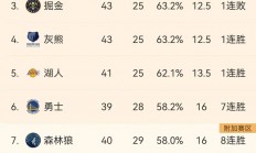 开云体育官网-狂胜！强势表现击败对手，晋级在望的简单介绍