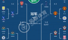 开云体育官网-阿森纳击败对手，英超积分榜上升
