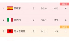 开云体育官方登录入口-关于克罗地亚对阵瑞士：双方实力对比的信息