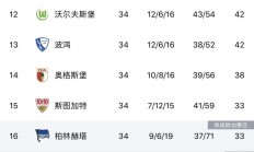 开云体育网页版入口-多特超过莱比锡，反超联赛积分榜