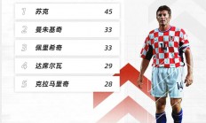 开云体育亚洲官网-关于克罗地亚队奋力晋级到四分之一决赛的信息