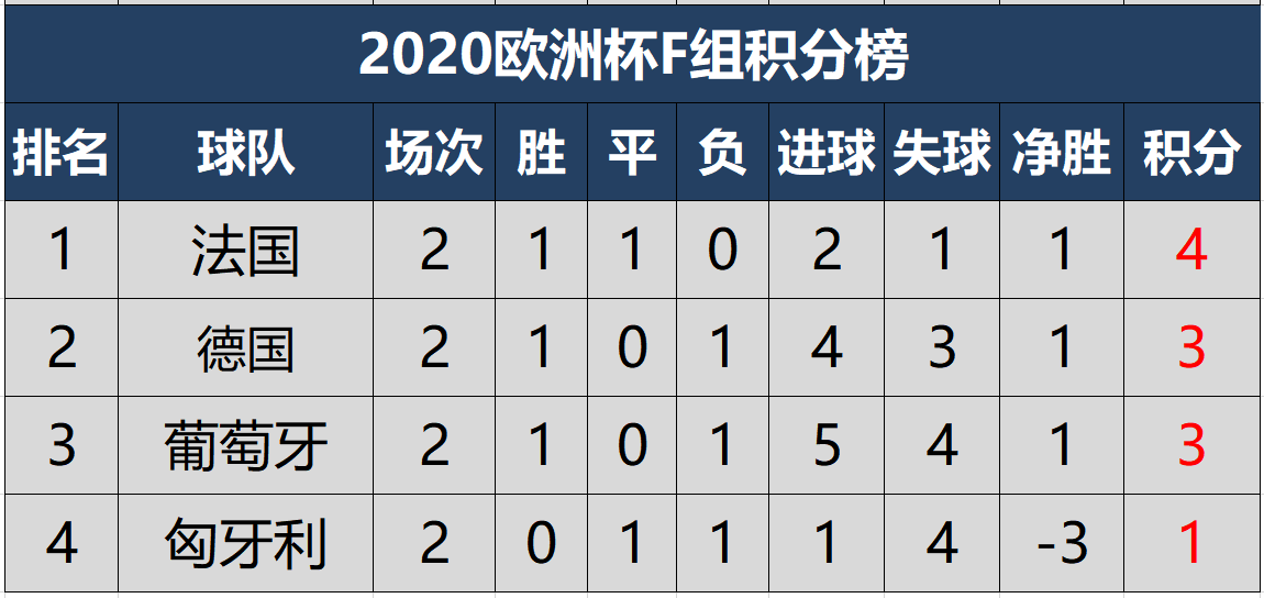 关于捷克队战平乌克兰，战绩或影响晋级形势的信息
