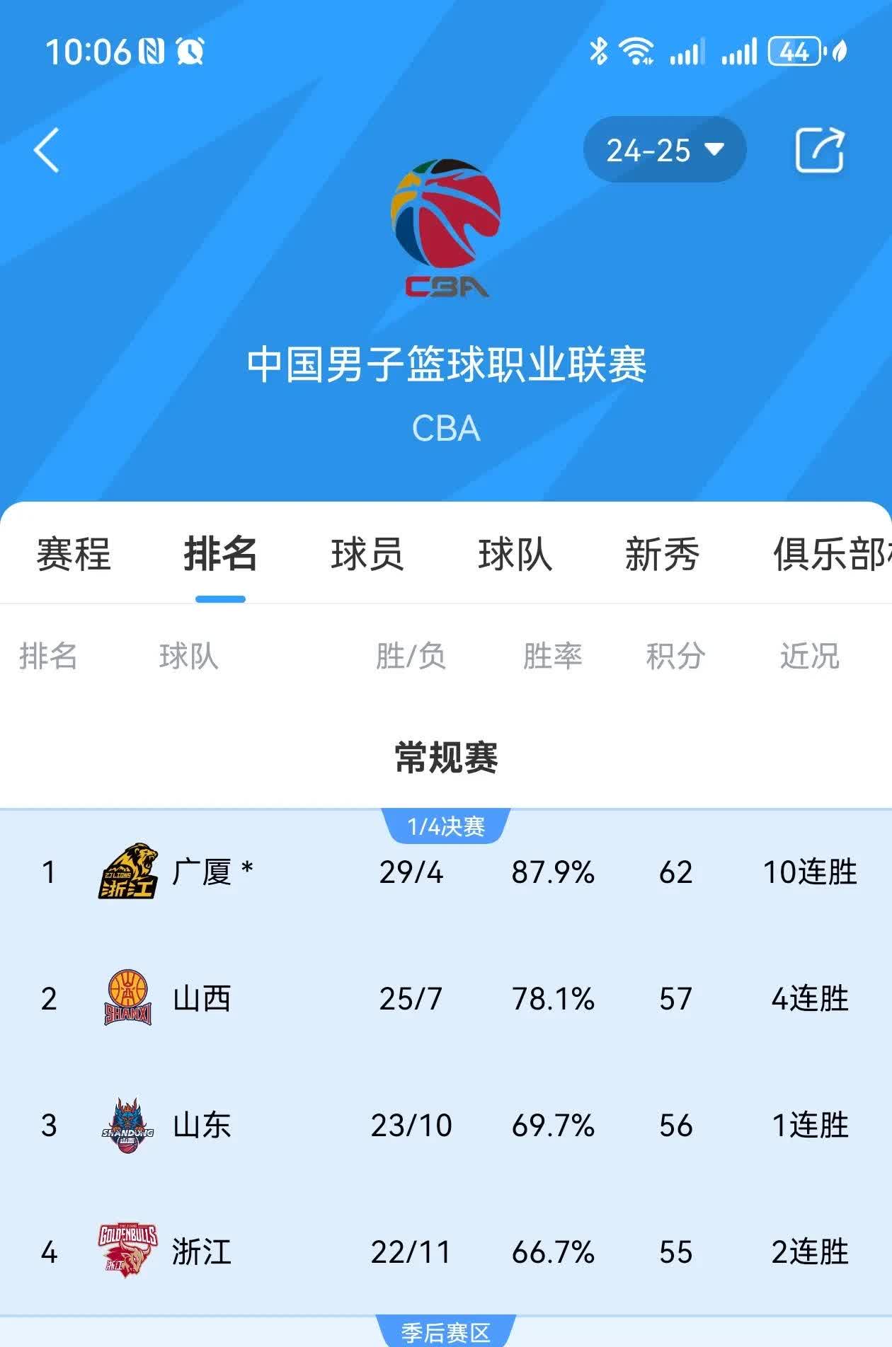 包含足球聚焦本赛季排名榜，球迷关注热切的词条