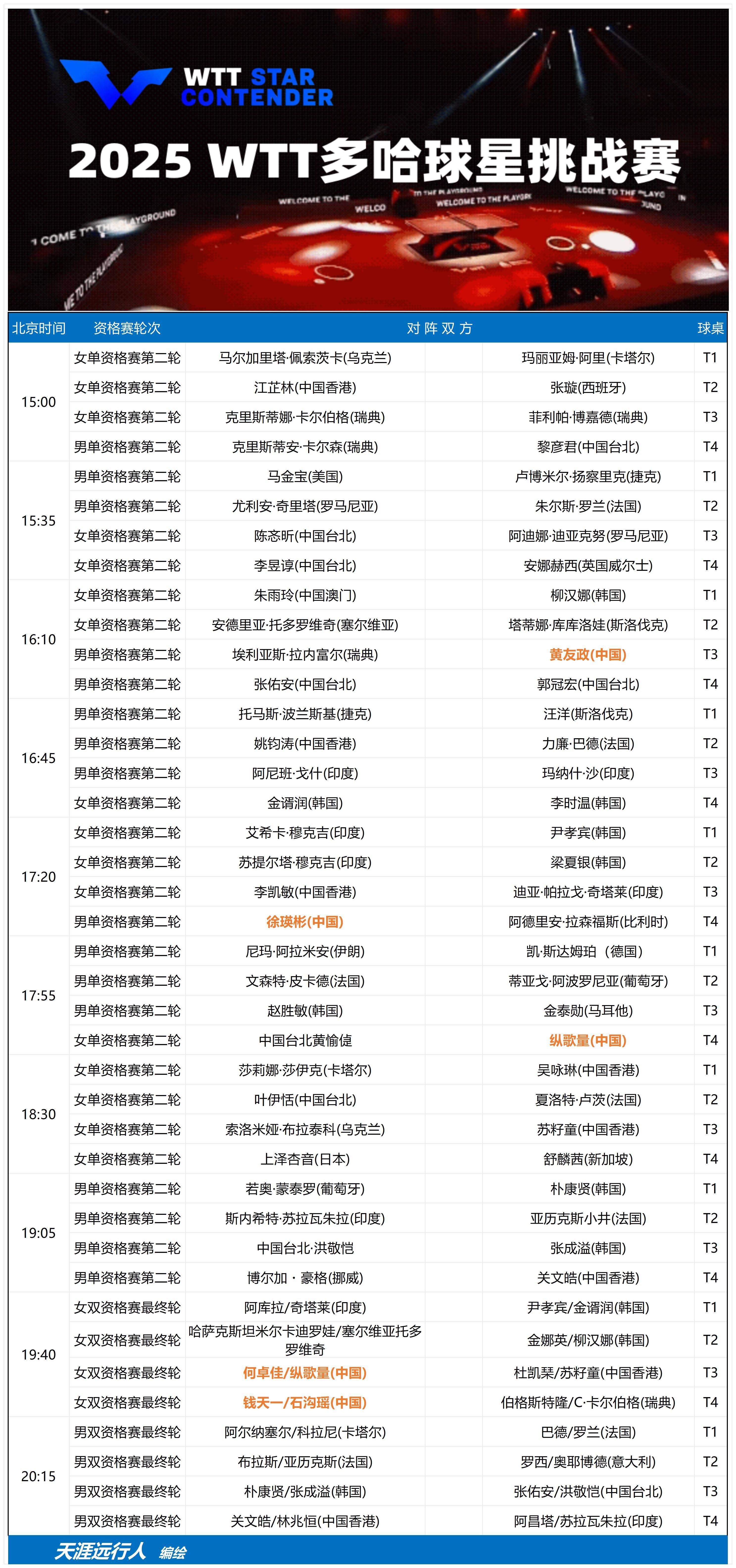 关于运动员状态状况良好，挑战高难度赛程的信息
