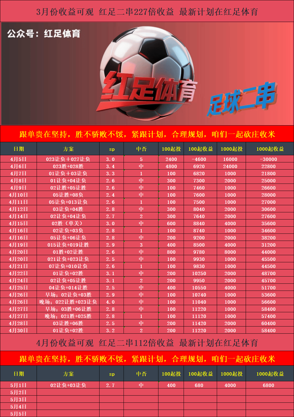 沃尔夫斯堡队锋线火力全开，狂胜对手