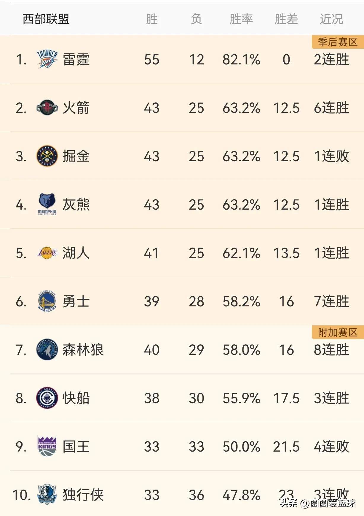 狂胜！强势表现击败对手，晋级在望的简单介绍