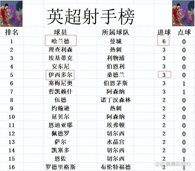 开云体育官方登录入口-阿森纳主场力压对手，英超排名上升
