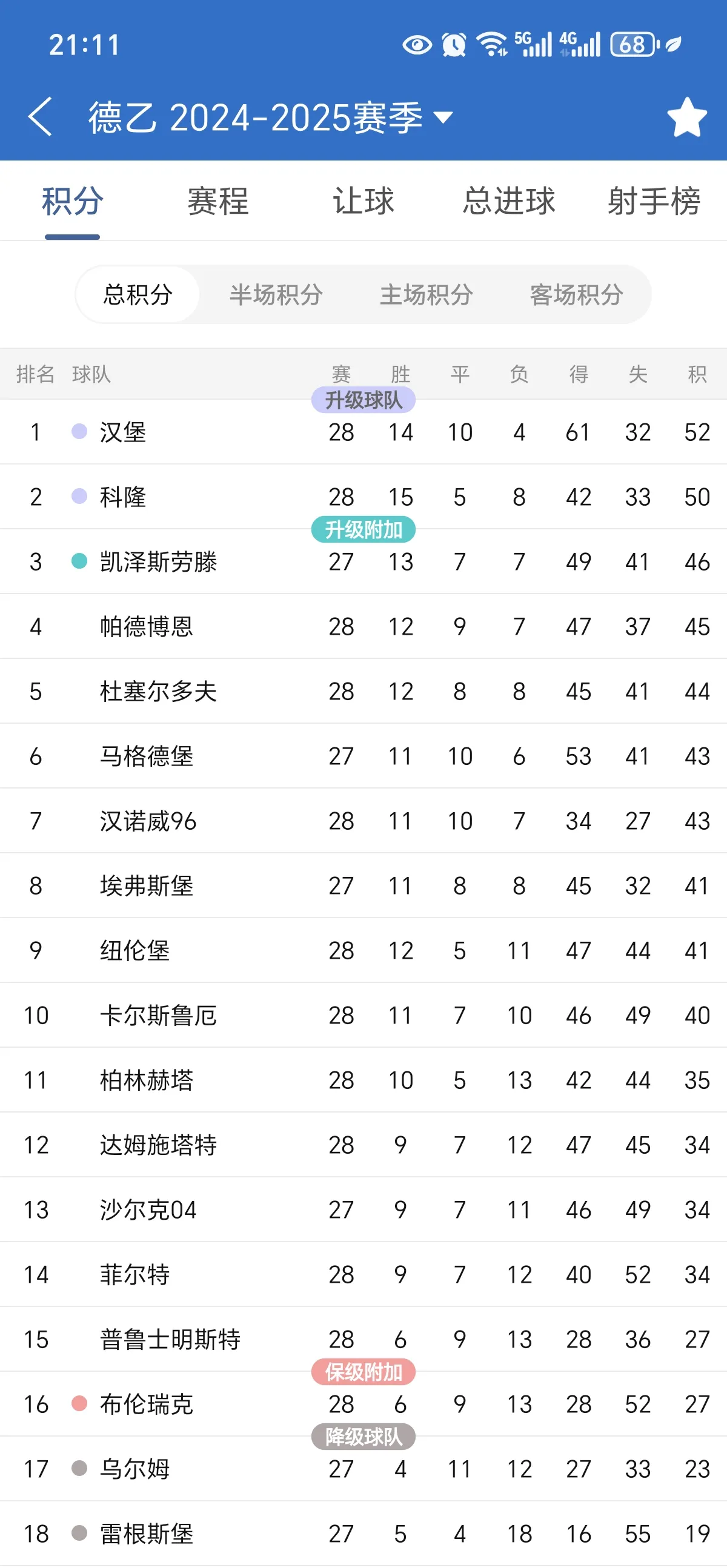 汉堡球队战胜对手，豪取三分