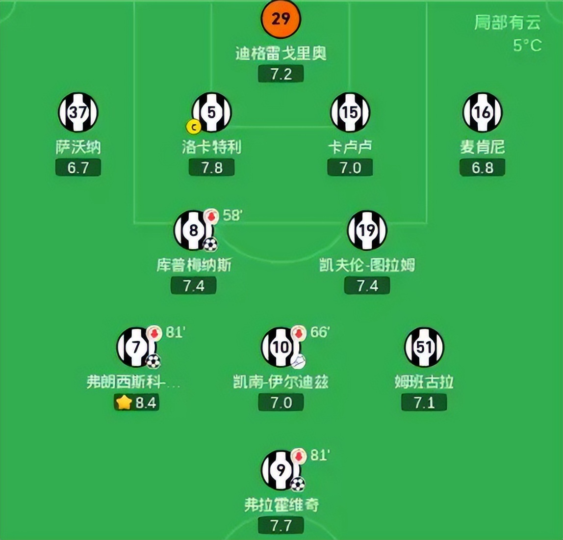 尤文图斯多点开花，客场逆转击败对手